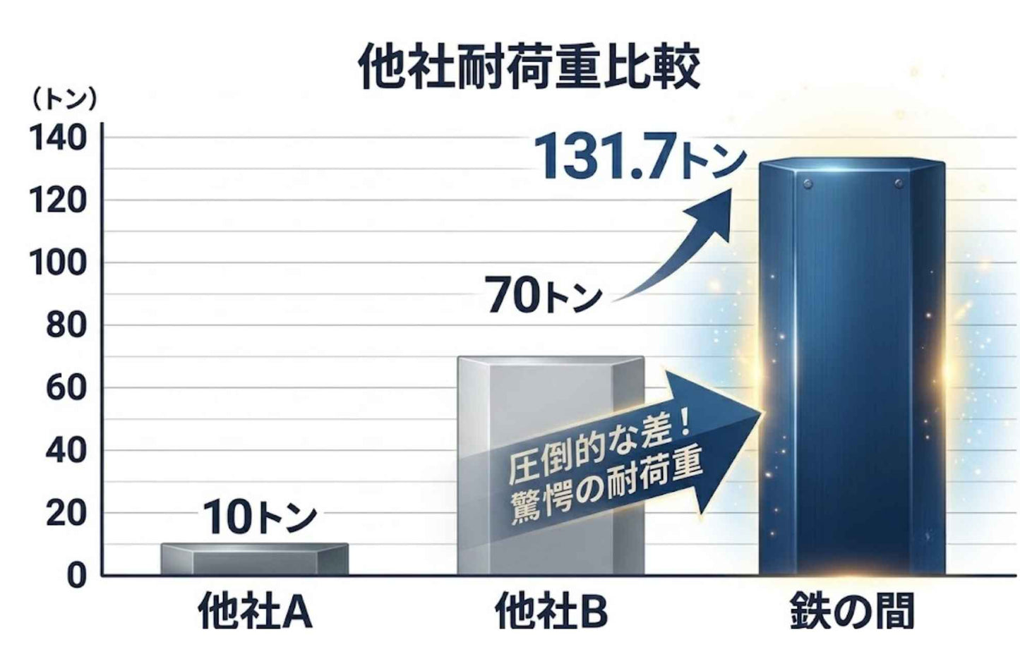 命を守る、鉄の家具。TETUNOMA（鉄の間）耐震シェルターベッドフレーム　2026年7月～先行予約受付開始